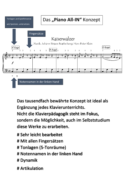 Miniaturbild: My First Piano Date with…..JOHANN STRAUSS