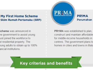 Government's Assistance For First-Time Homebuyers
