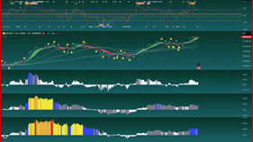 TCP SUPERSYSTEM BITCOIN CHART