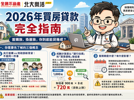 首購族、換屋族,你到底能貸幾成?