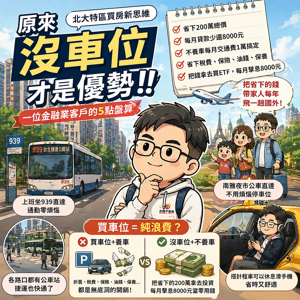 沒車位不是超麻煩?還是預算不夠?