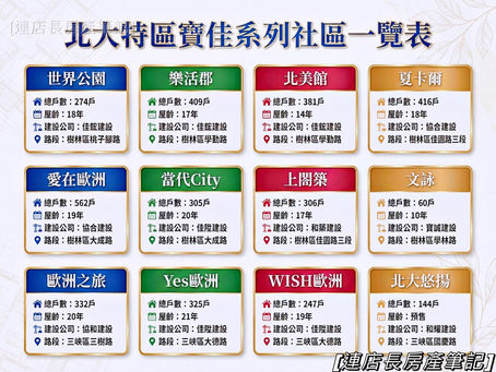 【連店長房產筆記】北大特區「寶佳系列」5年大數據:歐洲系列都破5字頭的真相