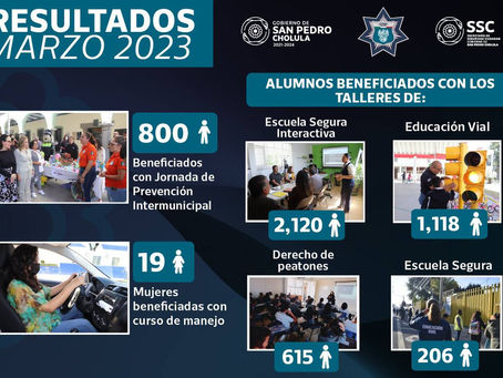 ESTOS FUERON LOS RESULTADOS DE LA SSC CHOLULA EN MARZO