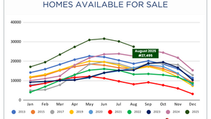 August 2025: A Balanced Market Emerges in the GTA