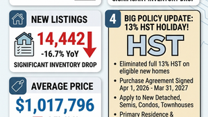🏠 April Market Update: Major HST Savings & Spring Trend