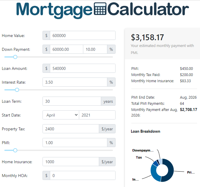 SIMPLE way to calculate how much mortgage you qualify for!