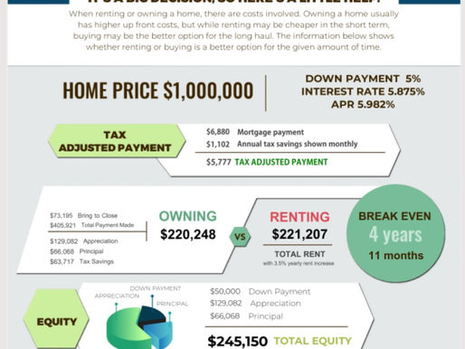 Owning VS. Renting