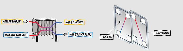 Plattenwärmetauscher.jpg