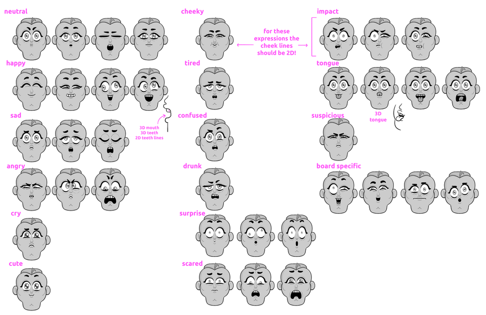 Jangel Expression Sheet