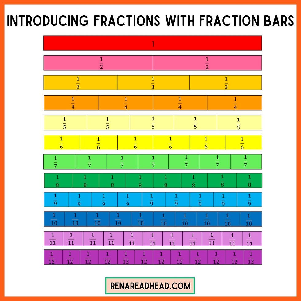 fraction bars and fraction tiles manipulative