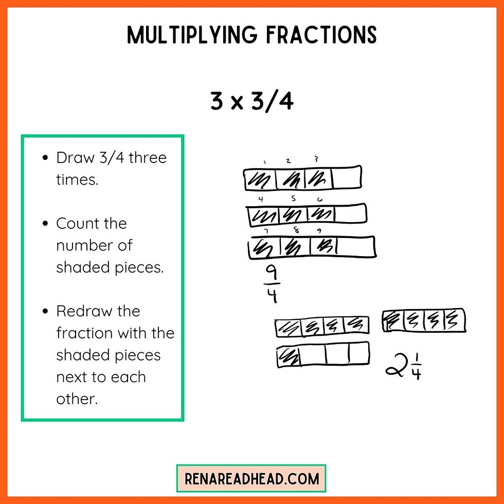 multiplying fractions with fraction bars