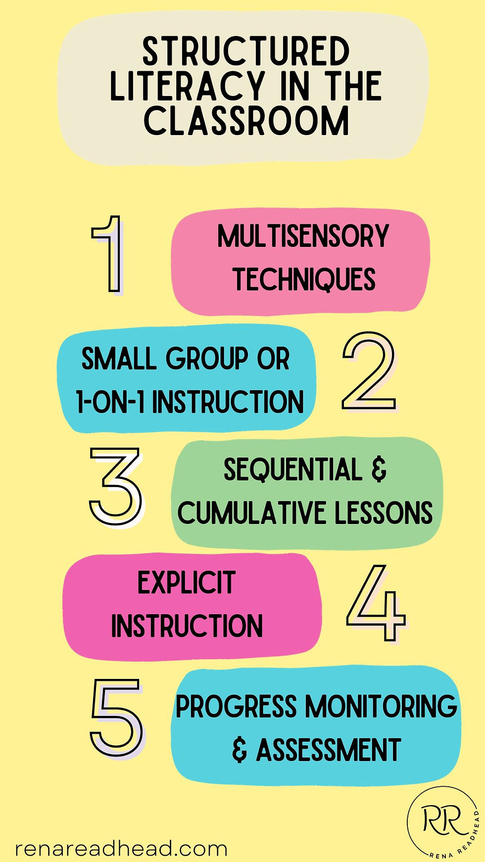 structured literacy in the classroom chart