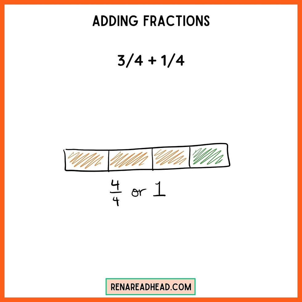 adding fractions with fraction bars