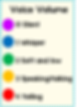 my students won't stop talking: voice volume anchor chart