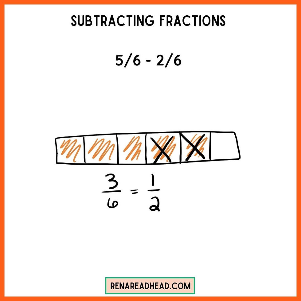 subtracting fractions with fraction bars