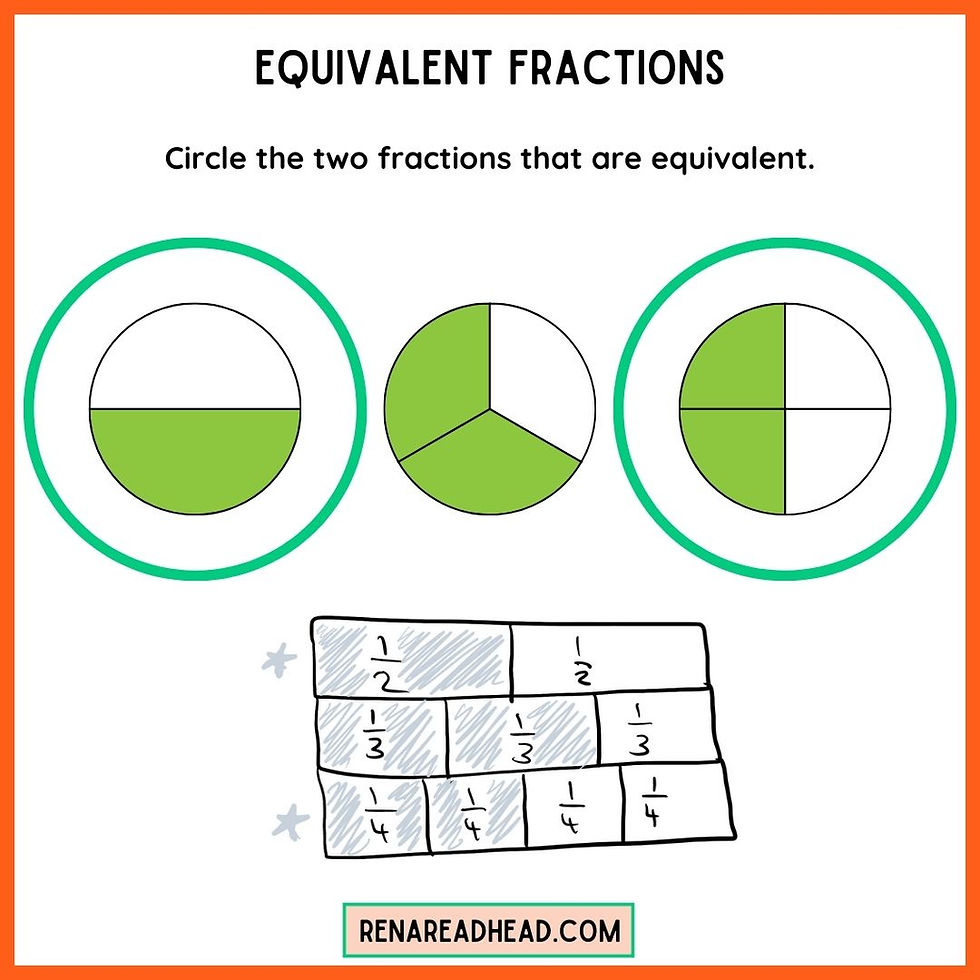equivalent fractions with fraction bars