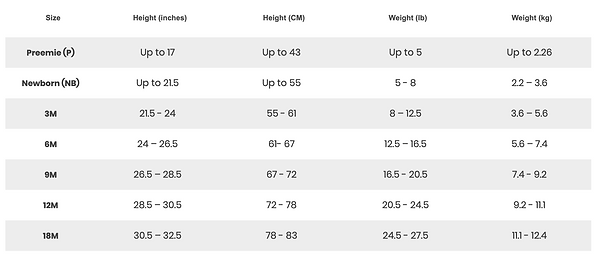 Carters & Oshkosh Size Guide 
