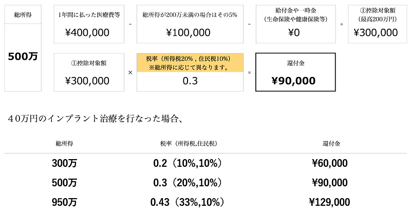 医療費控除計算表.png
