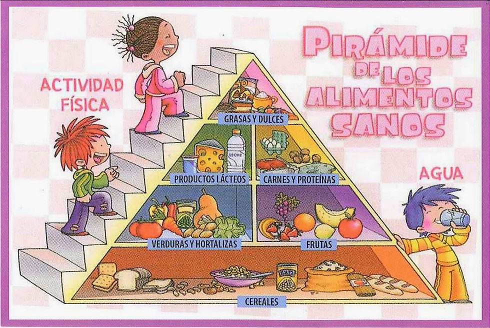 PIRÁMIDE DE LOS ALIMENNTOS SANOS