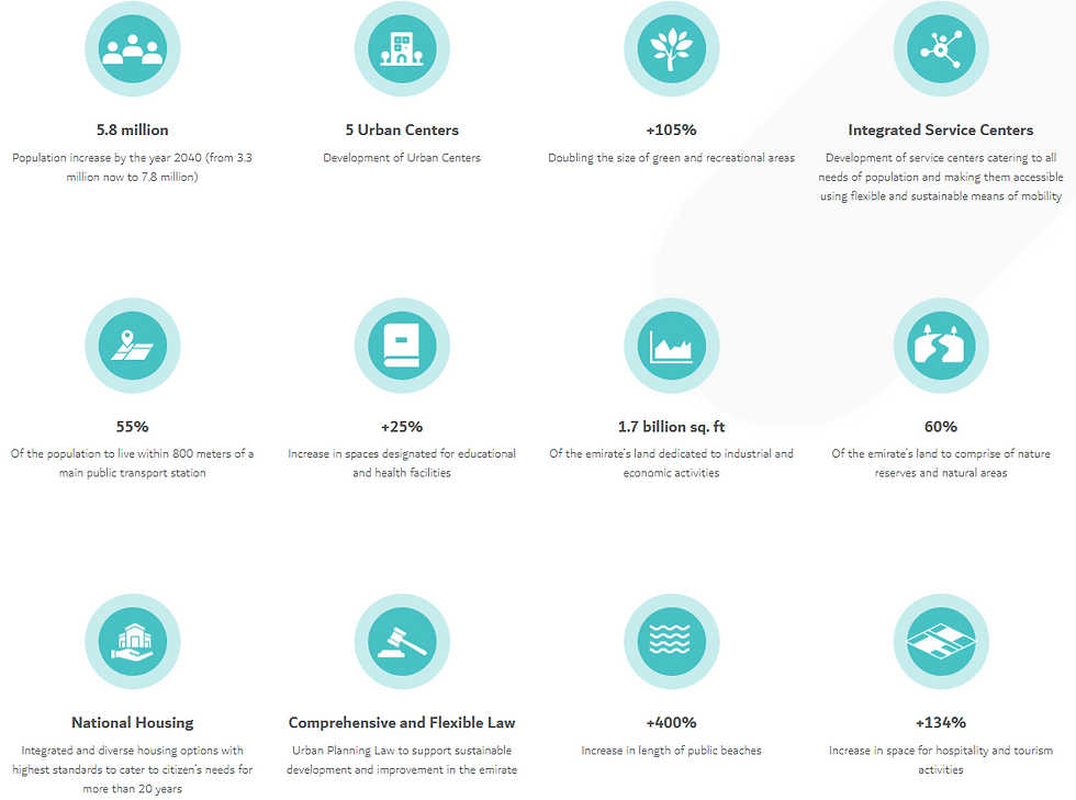Aims of the 2040 masterplan