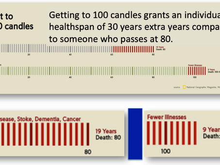 How NOT to Die Young - Part 2