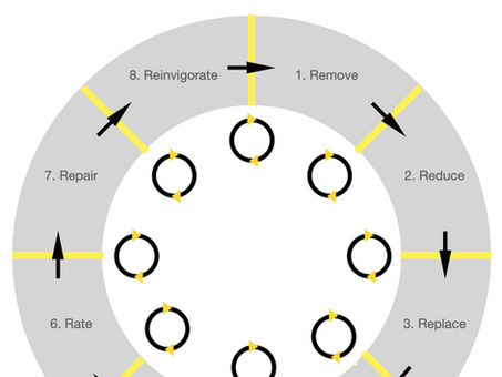 Making FMT & Probiotics Work.