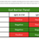 Thumbnail: Food Inflammatory Test (FIT) 132 and Gut Barrier Panel