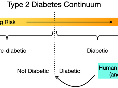 Healthcare's Negative Impact on Health - Part 2 - Diabetes