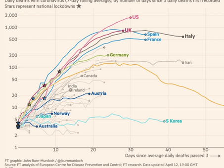 Coronavirus: Deaths Trending DOWN