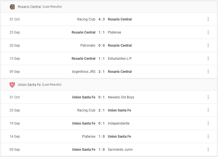 Rosario Central vs Union Santa Fe Prediction content media