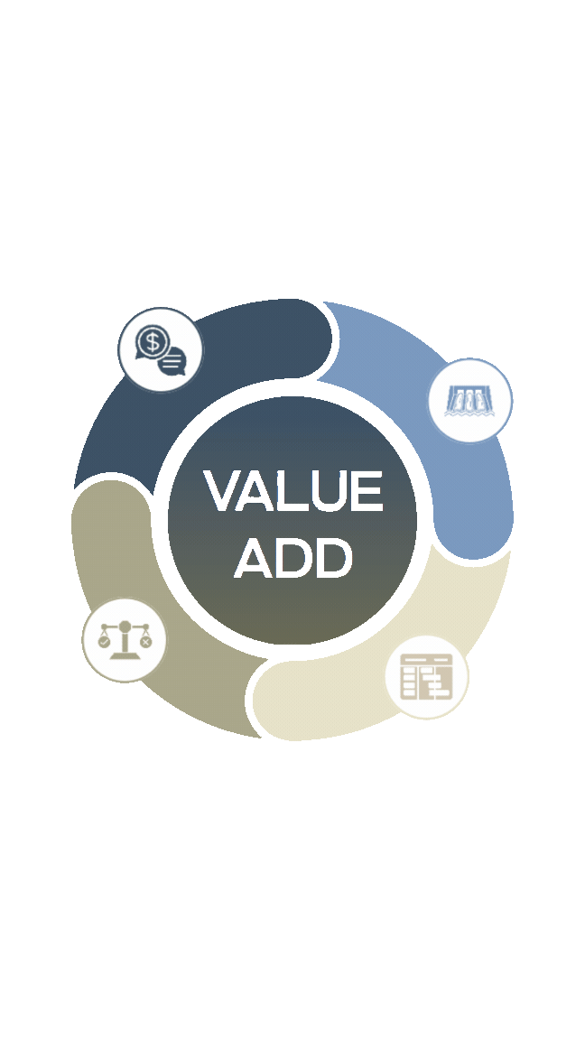 Value Add diagram