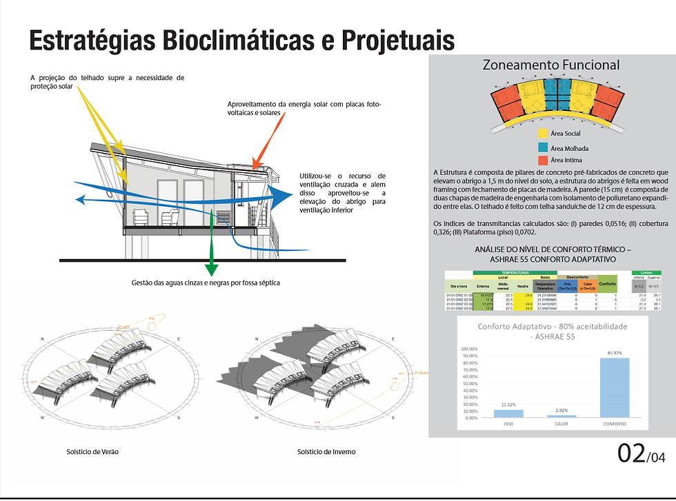 Estratégias Bioclimáticas