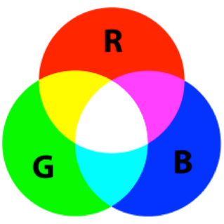 COLOUR THEORY. RGB or CMYK