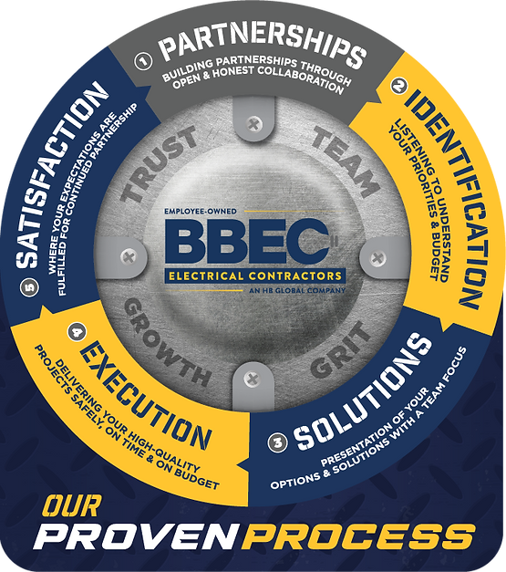 BBEC_ProvenProcess_ForWeb (1).png