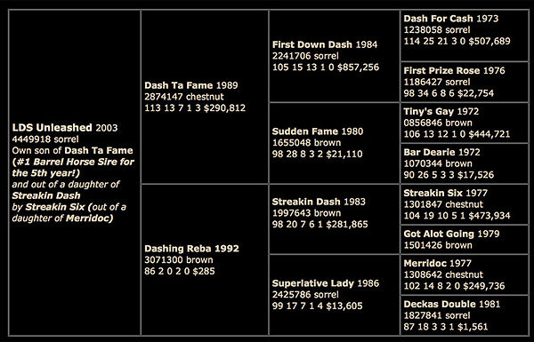 LDS-Unleashed-pedigree2.jpg