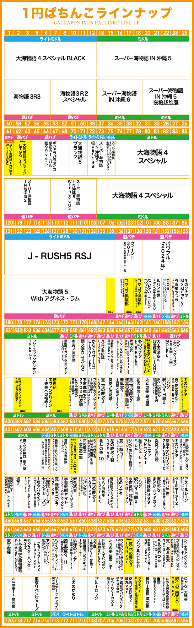 ラインナップ | がちゃぽん蟹江店 WEBサイト