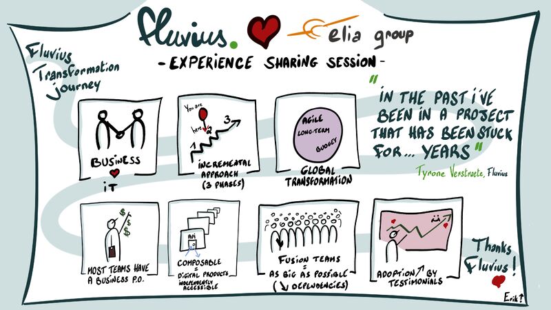 erik collard linkedin Agile community members from Elia Group and Fluvius meeting for experience sharing session