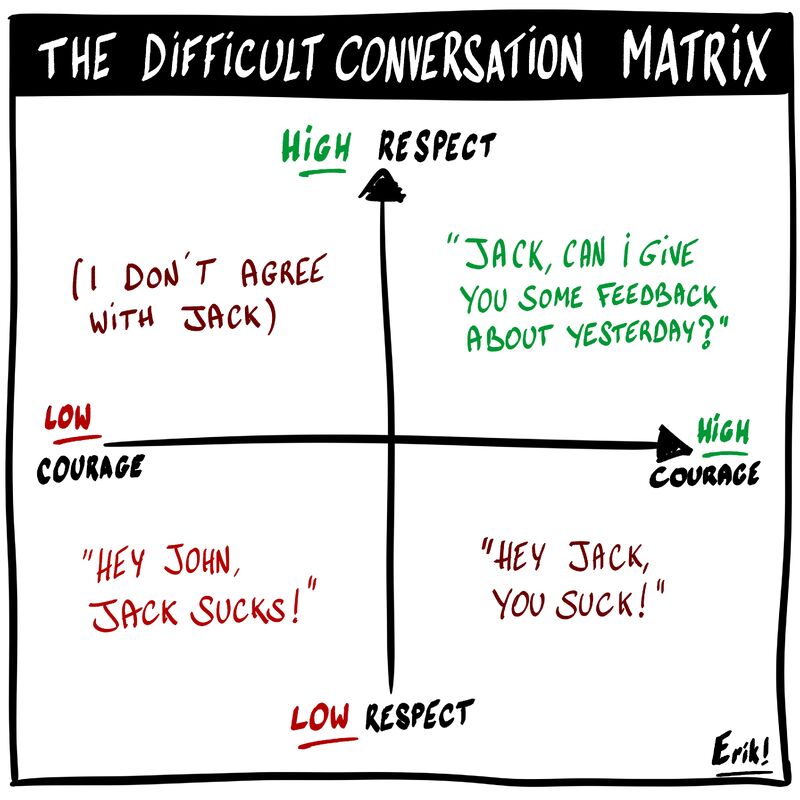 erik collard linkedin Person having difficult conversation in workplace setting