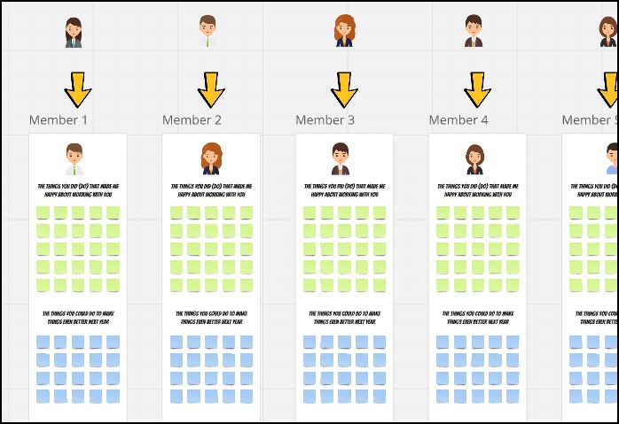 erik collard linkedin team feedback exercise with private inbox rotation diagram