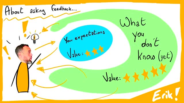 erik collard linkedin team members giving feedback during retrospective session in rotating pairs