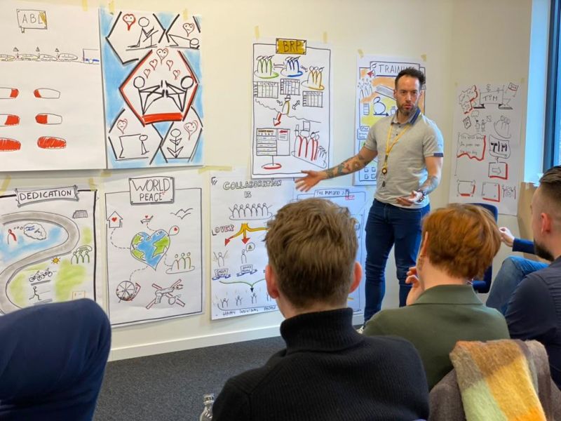 erik collard linkedin Visual facilitation workshop participants during Scrum Master training