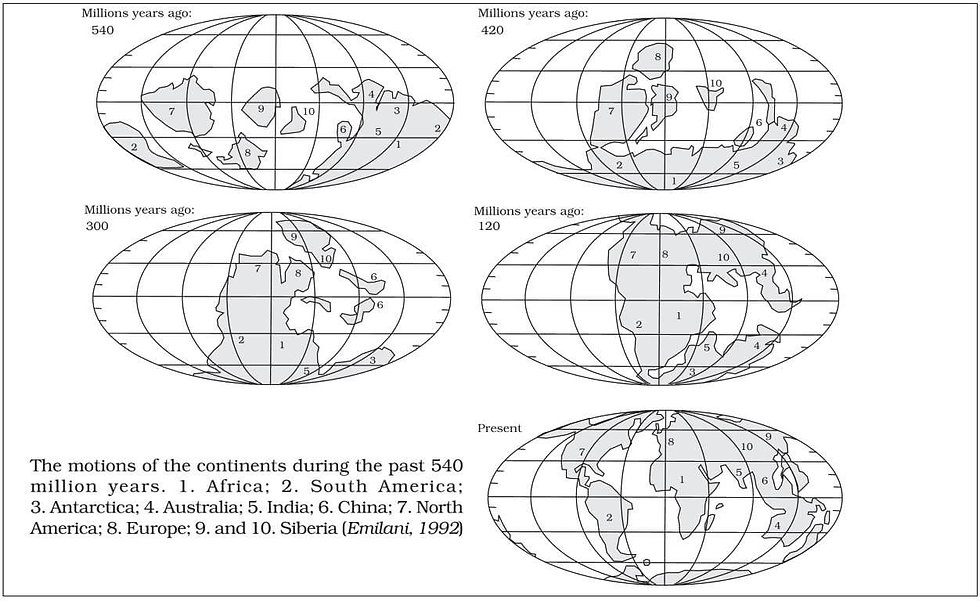 Plate Tectonic Theory UPSC and APSC Nakshatra IAS