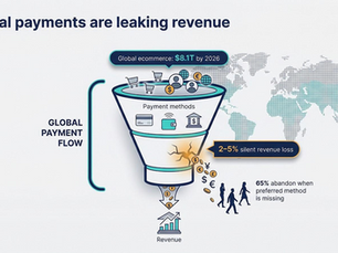 7 Best Payment Gateways for International Ecommerce in 2026