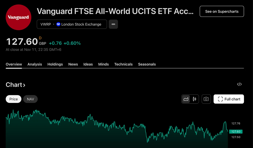 Big Data Meets ETFs: Using Analytics to Optimise Vanguard (VWRP) Investments