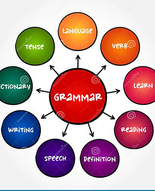 grammar-way-arrange-words-to-make-proper-sentences-mind-map-text-concept-presentations-rep