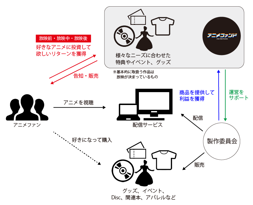 クラウドファンディング-ビジネスモデル.png