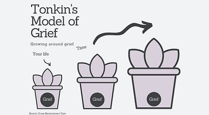 growing-around-grief-cruse-bereavement-care_edited.jpg