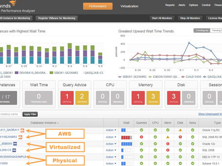 Full Version Solarwinds Database Perfor .rar Key Pc 64 Professional Download