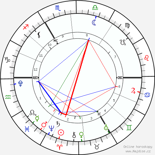 Úplněk ve Vahách 2.4.2026 04:11 hod