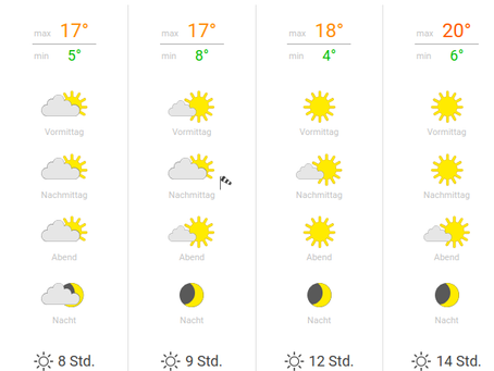 Samstag- Sonne Pur!